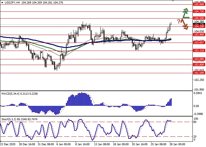 GBP/USD H4