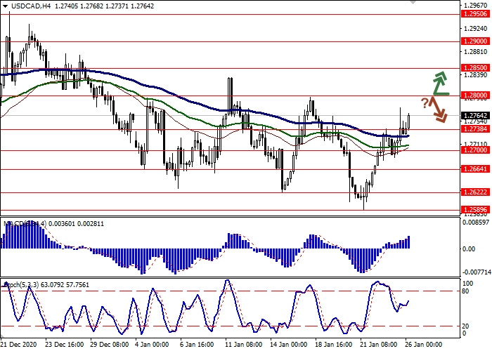 USD/CAD H4