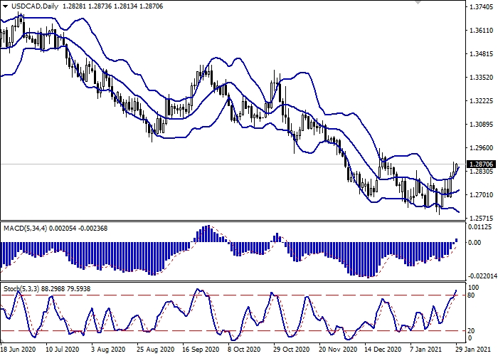 USD/CAD D1