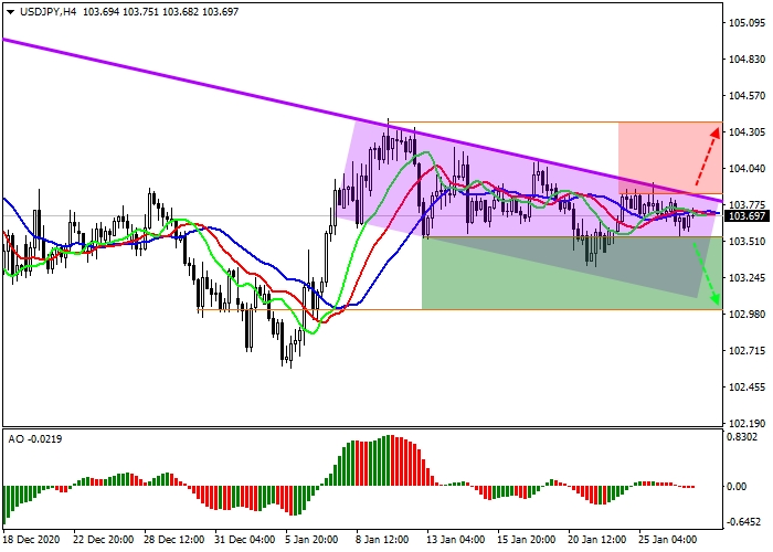 USD/JPY H4