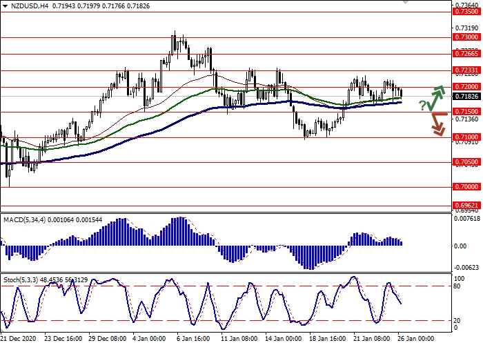 NZD/USD H4