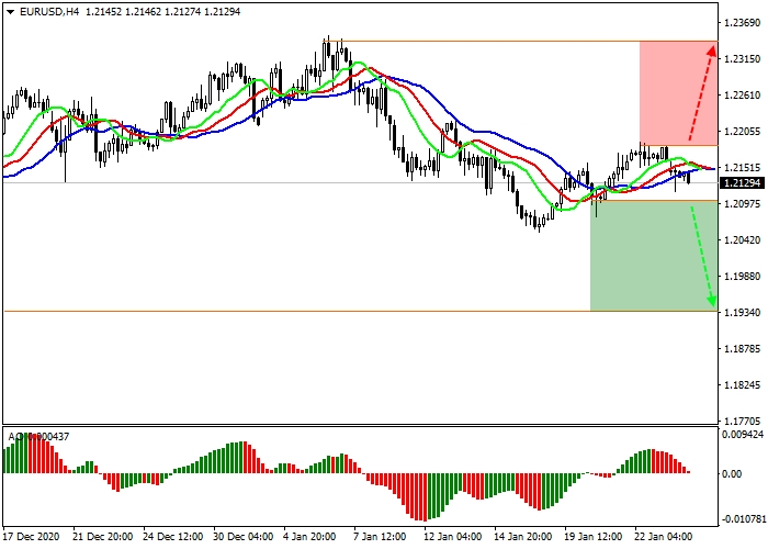 EUR/USD H4