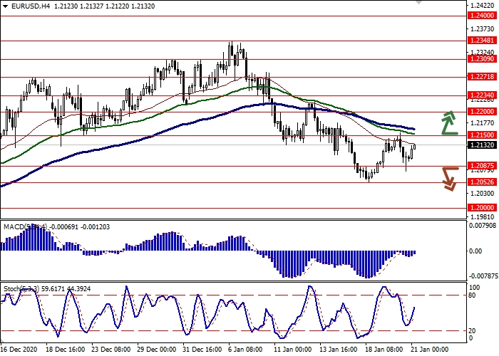 EUR/USD H4