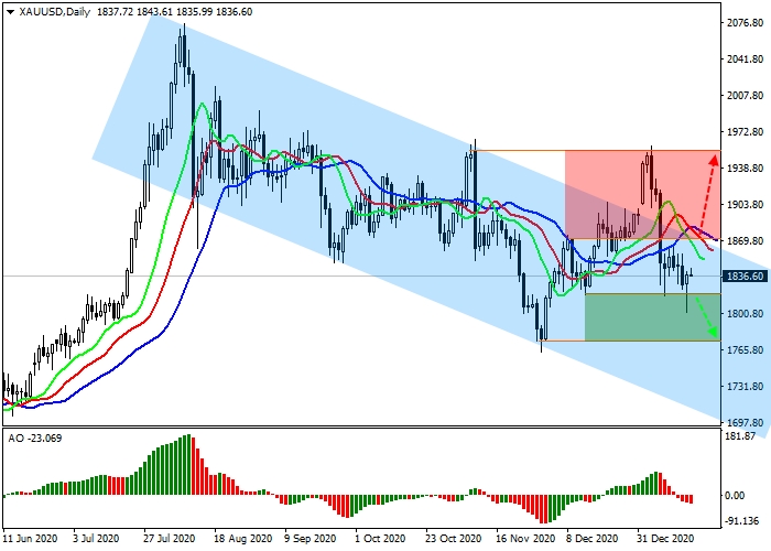 XAU/USD D1