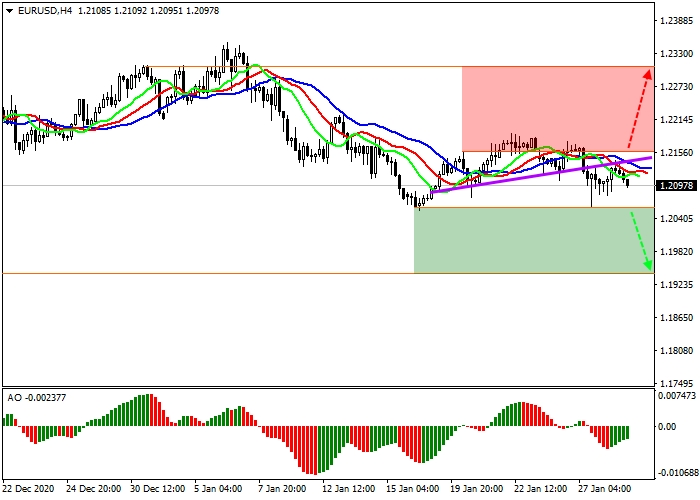 EUR/USD H4