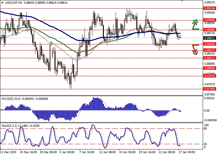 USD/CHF H4