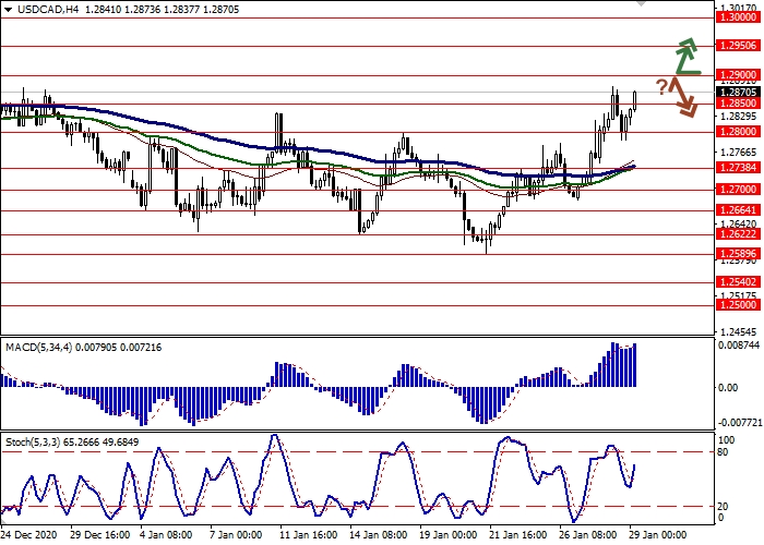 USD/CAD H4