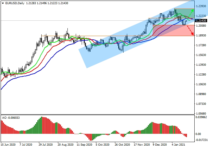 EUR/USD D1