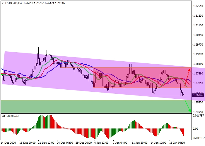 USD/CAD H4