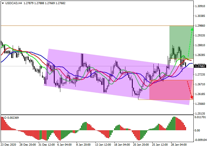 USD/CAD H4