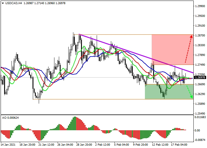 USD/CAD H4