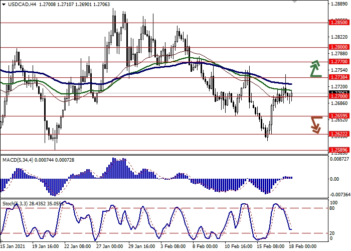 USD/CAD H4