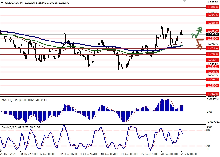 USD/CAD H4