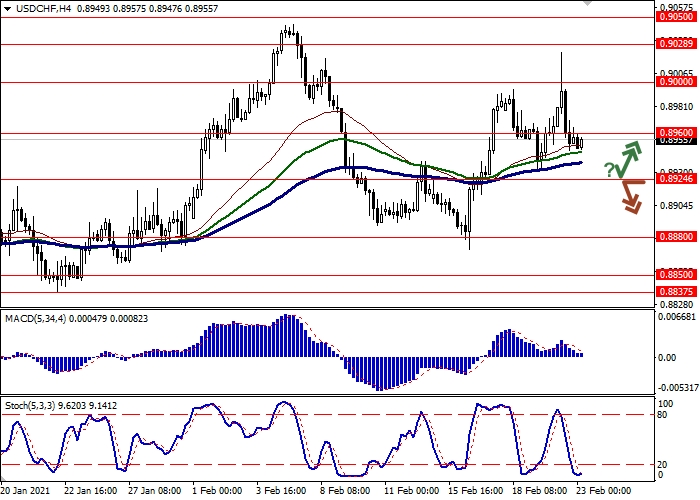 USD/CHF H4