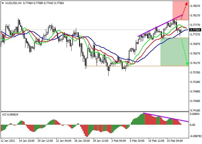 AUD/USD H4