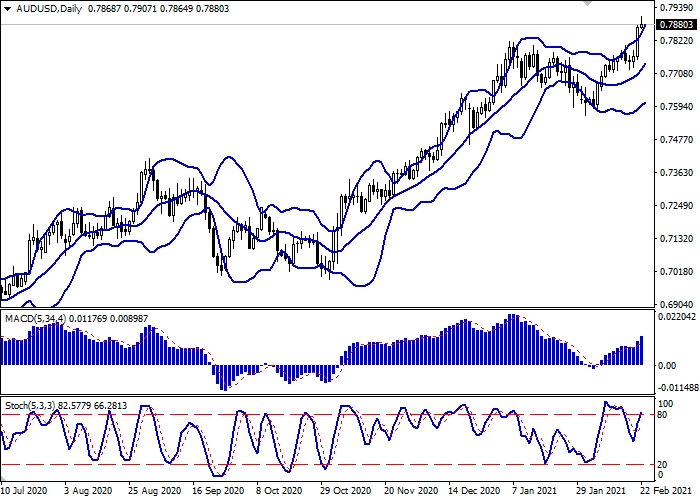 AUD/USD H4