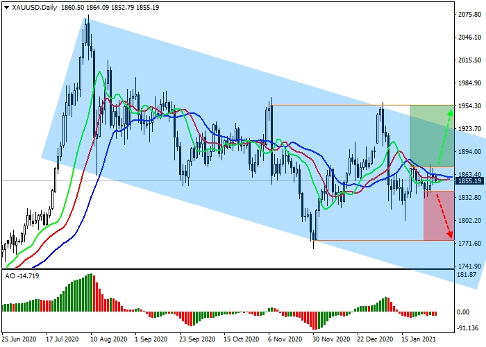 XAU/USD D1