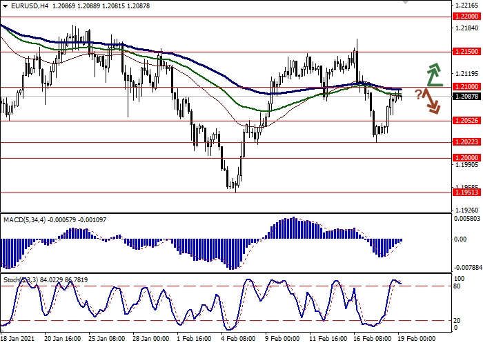 EUR/USD H4