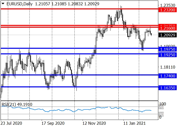 EUR/USD H4