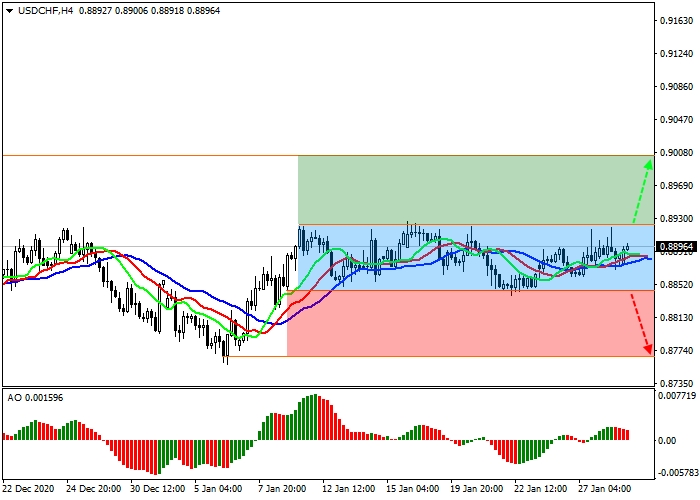 USD/CHF H4