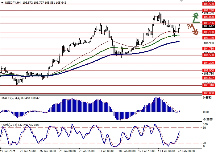 USD/JPY H4