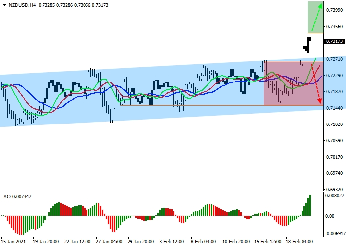 NZD/USD D1