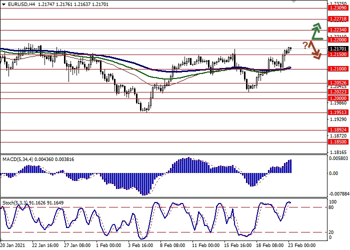 EUR/USD H4