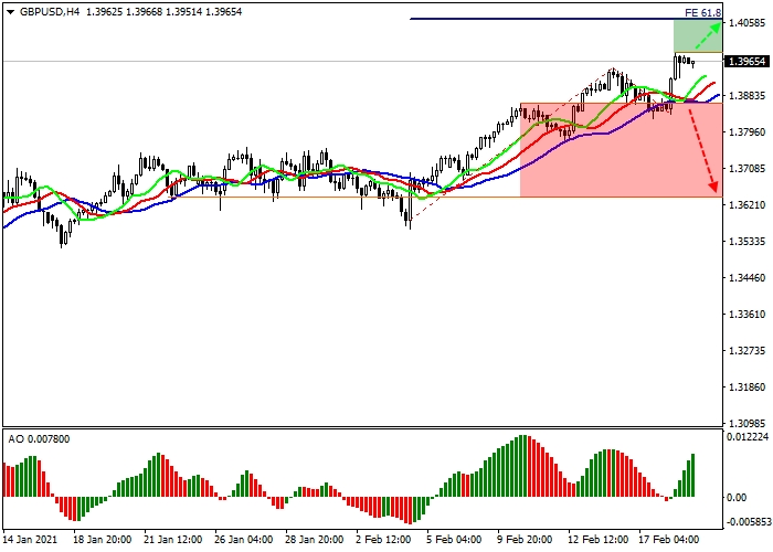 GBP/USD H4