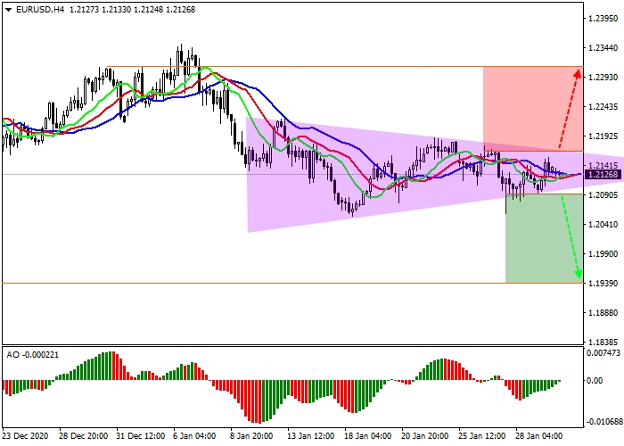 EUR/USD H4