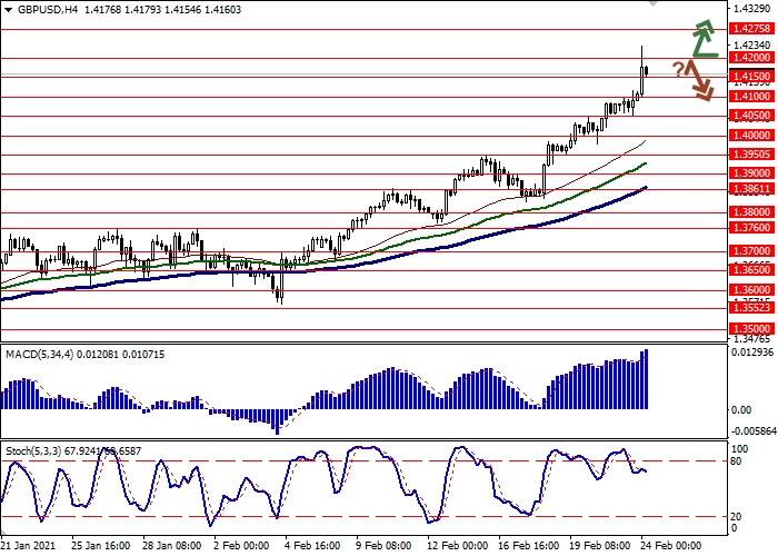 GBP/USD H4