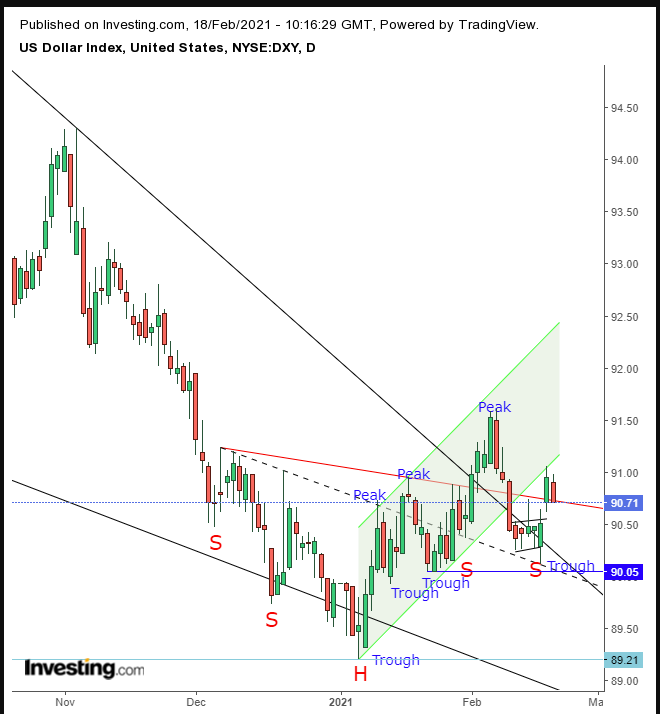 Dollar Daily