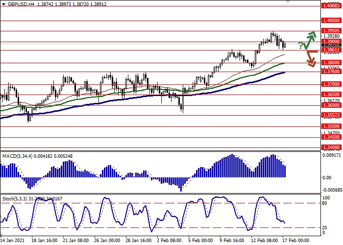 GBP/USD H4