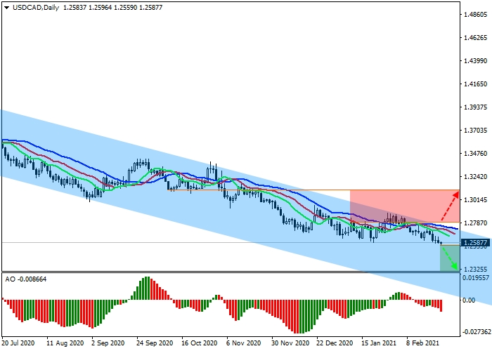 USD/CAD D1