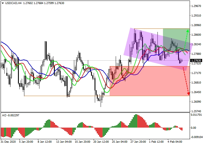 USD/CAD H4