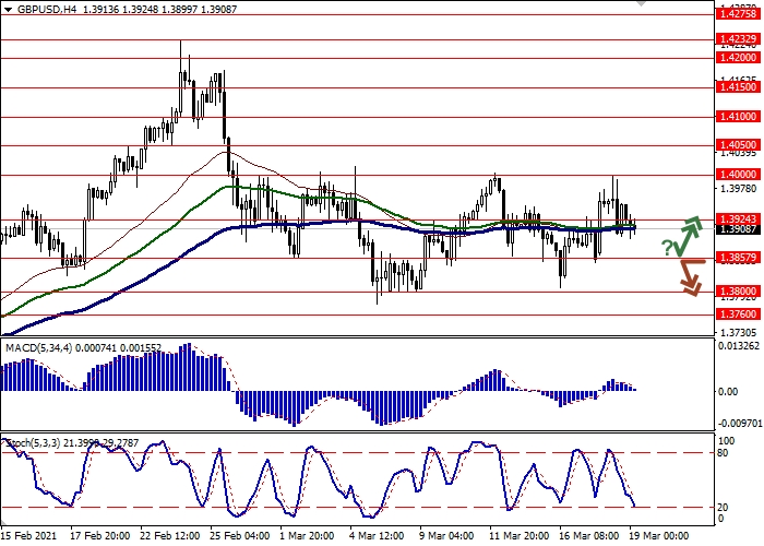 GBP/USD H4