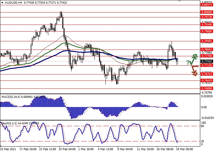 AUD/USD H4