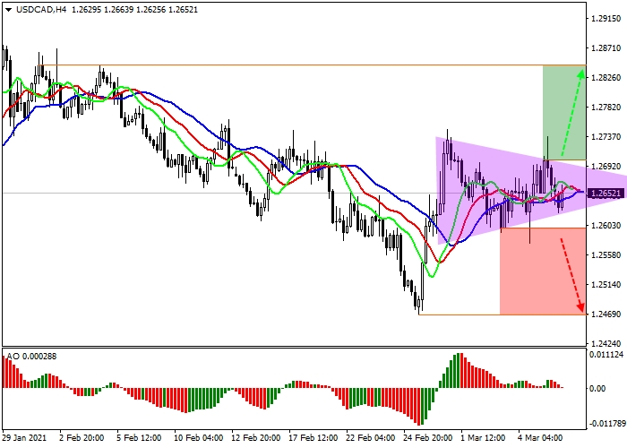 USD/CAD H4