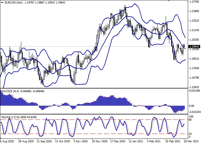 EUR/USD D1