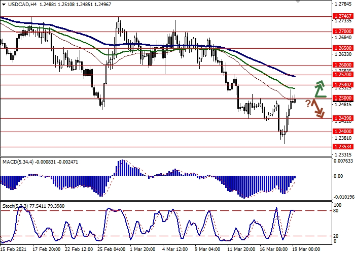 USD/CAD H4