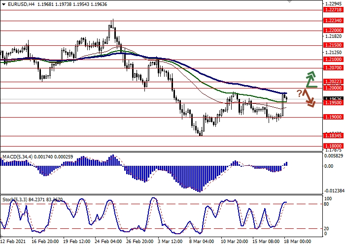 EUR/USD H4