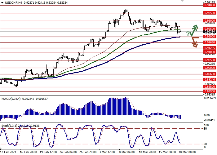 USD/CHF H4