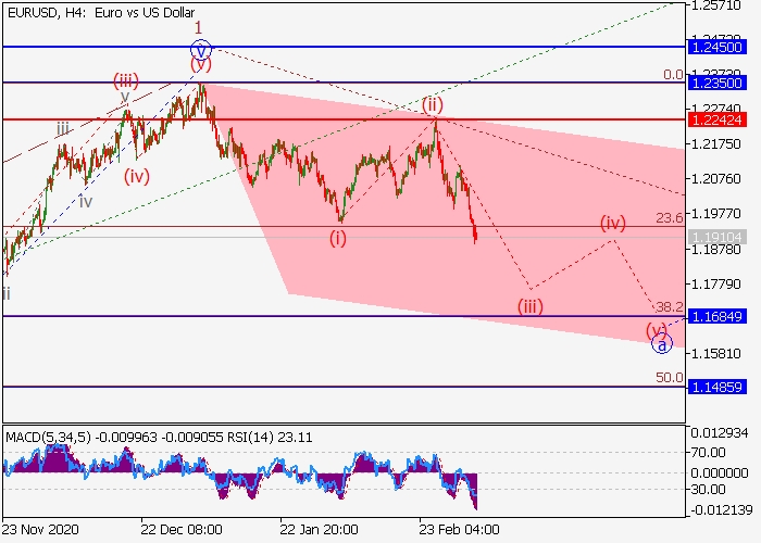 EUR/USD H4