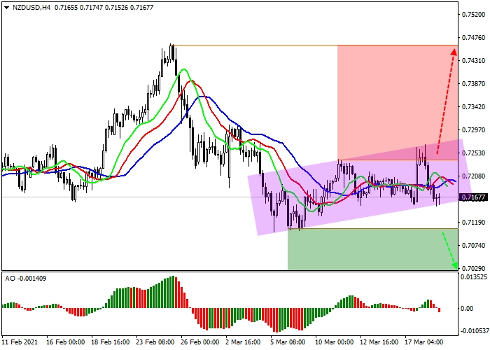 NZD/USD H4