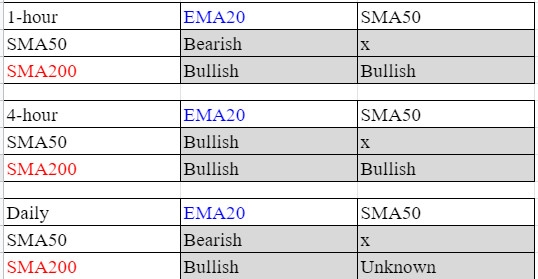 XAU/USD Phân tích MA