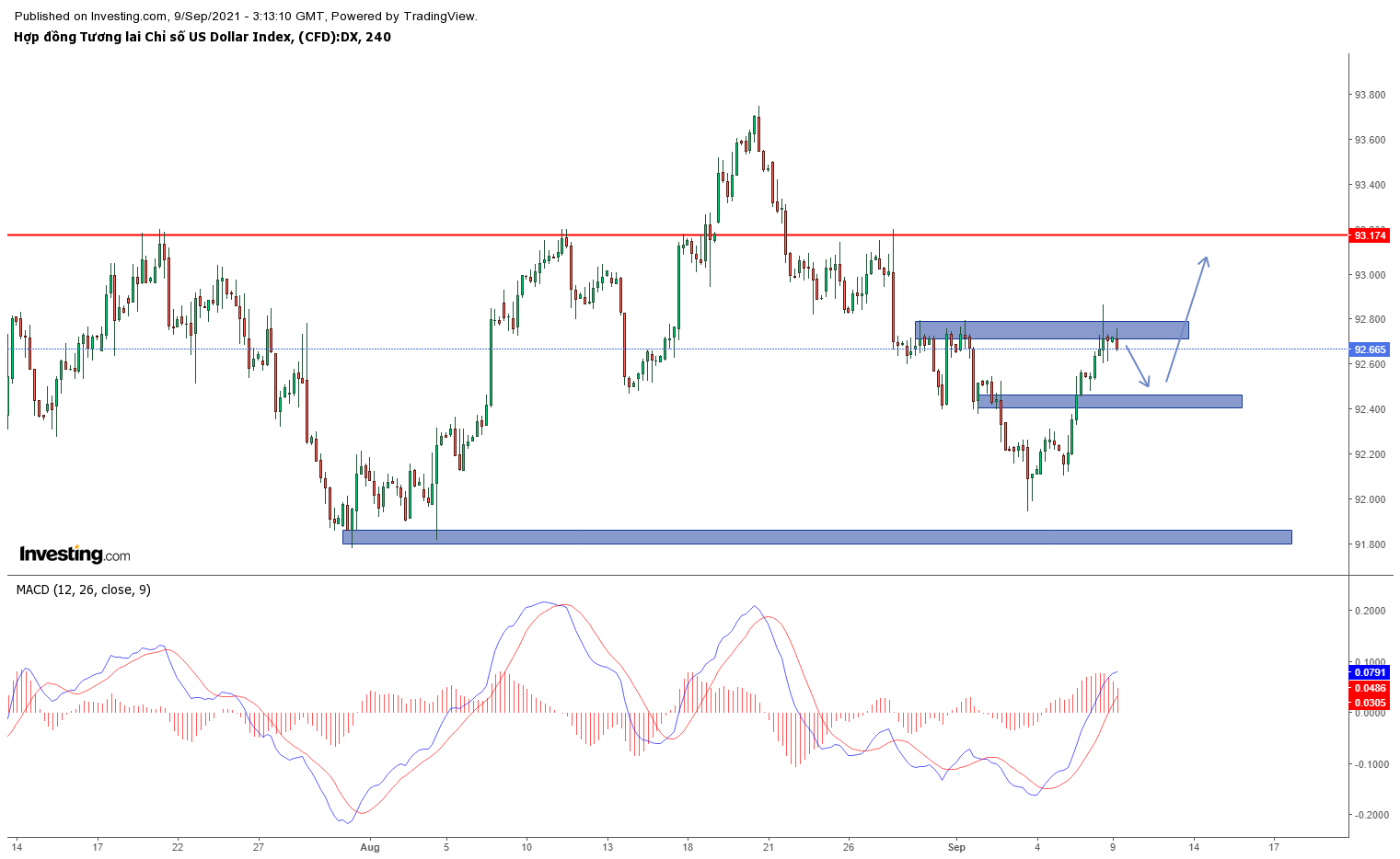 DXY khung H4