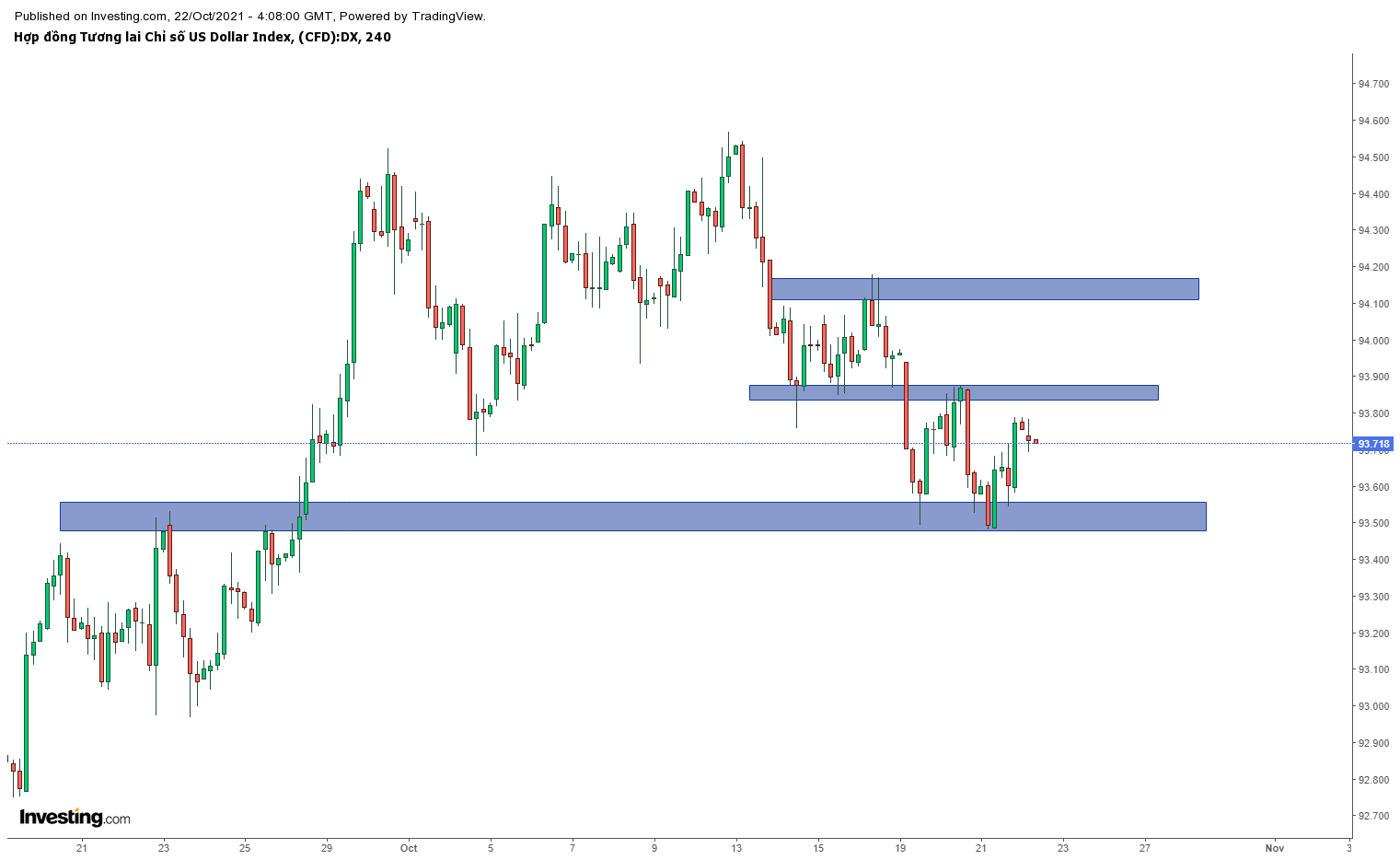 DXY khung H4