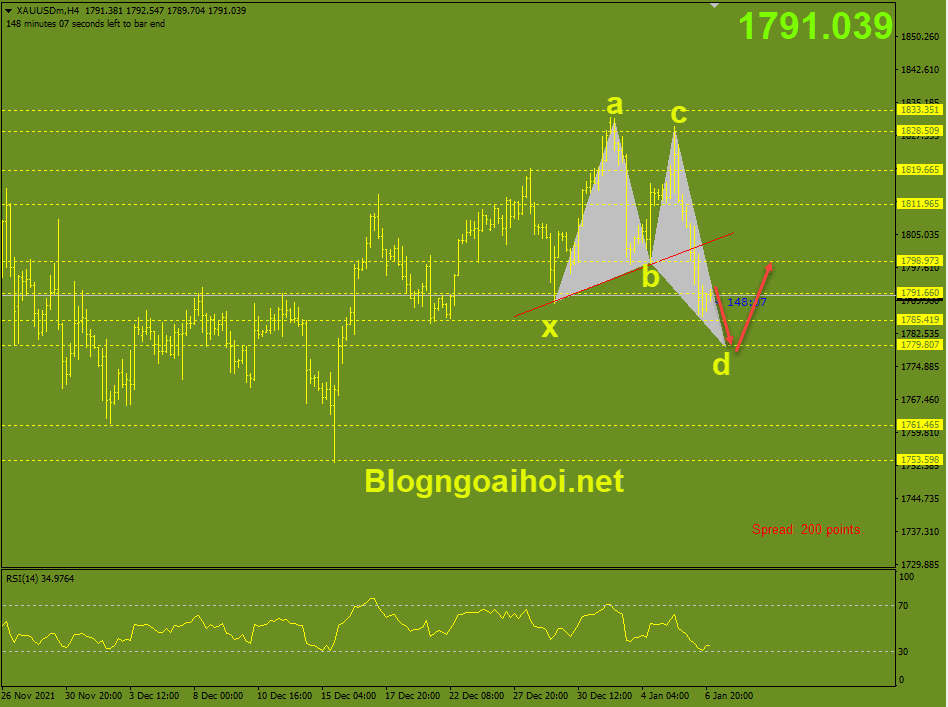 Vàng 7/1-Bullish harmonic butterfly