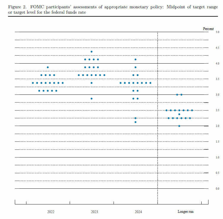 bieu-do-dot-plot-thang-6