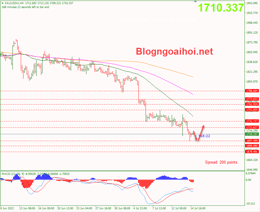 vang-15-7-ho-tro-tam-ly-1700