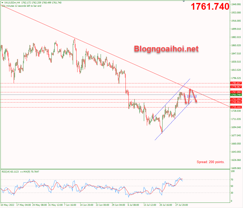 vang-1-8-di-chuyen-trong-kenh-gia-tang